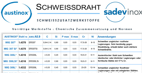 Rostfreier Stahldraht zum Schweißen